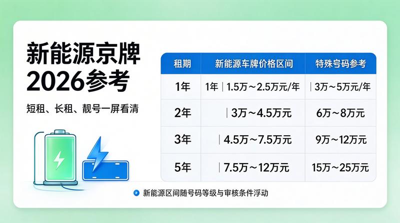 2026年小客车指标调控最新动态